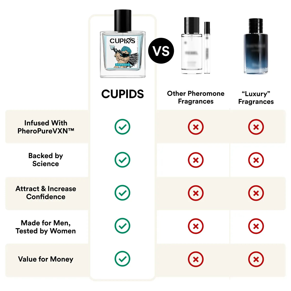Cupids Hypnosis™ 2.0 (INTL)