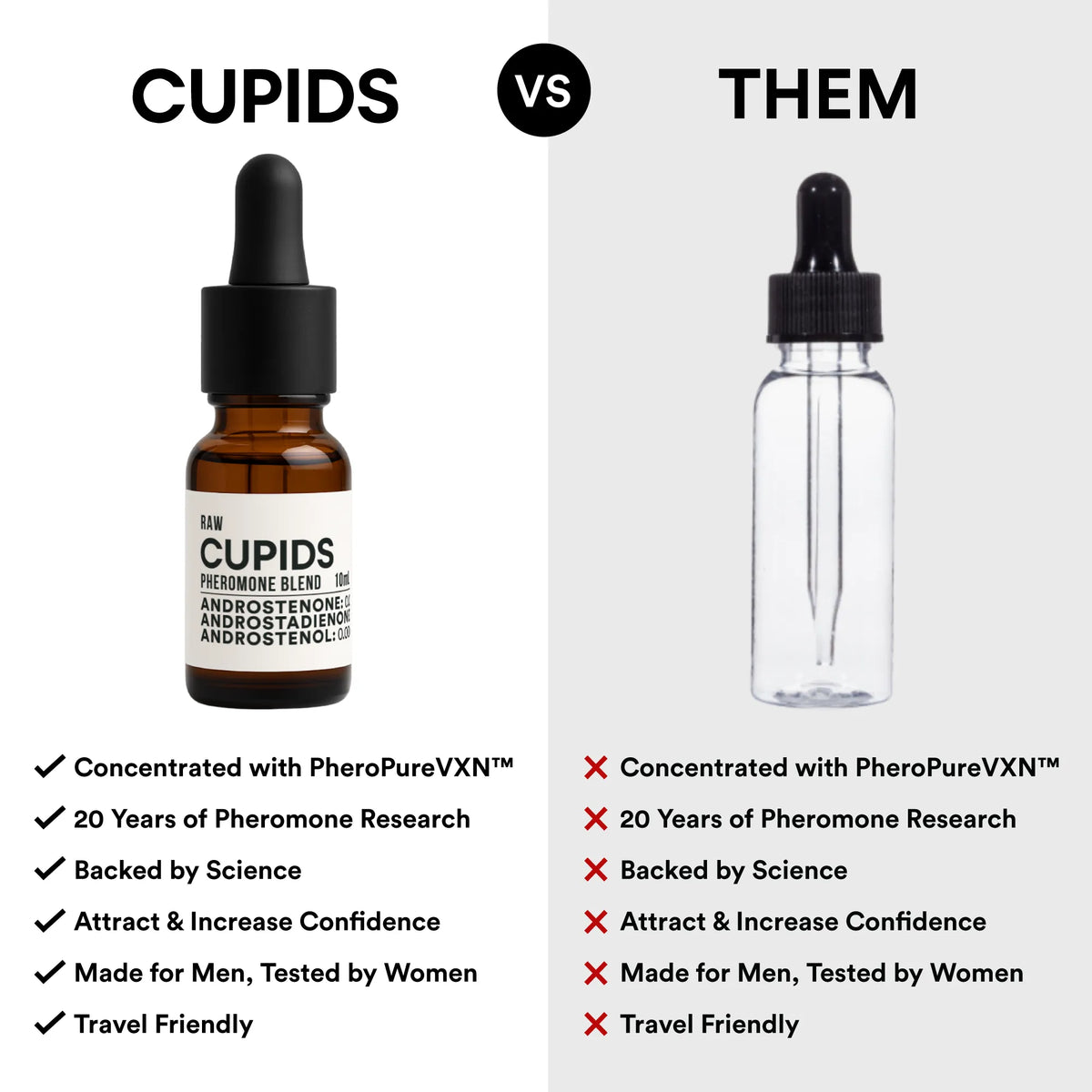Raw Pheromone Blend