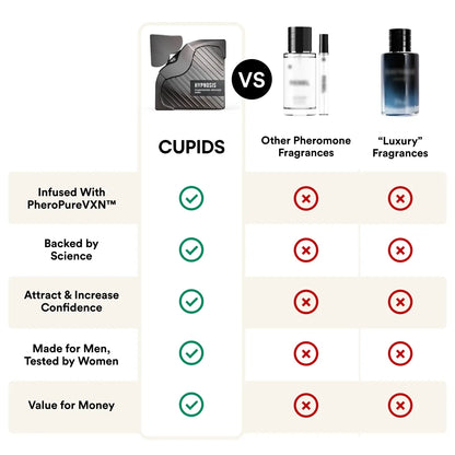 Cupids Hypnosis™ 3.0
